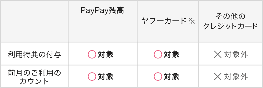 paypay-step_03