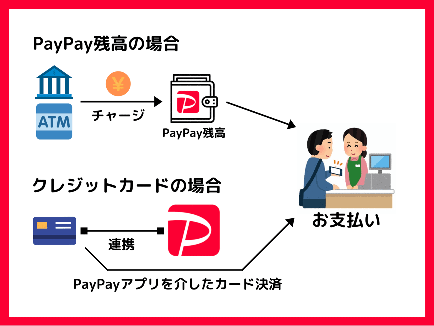 paypay_n21