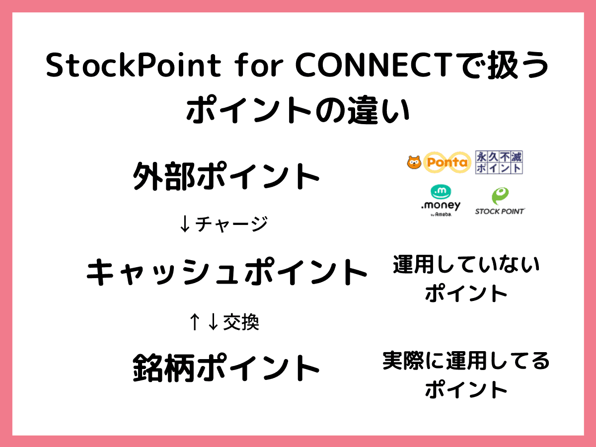 stockpoint-for-connect-howtouse_30