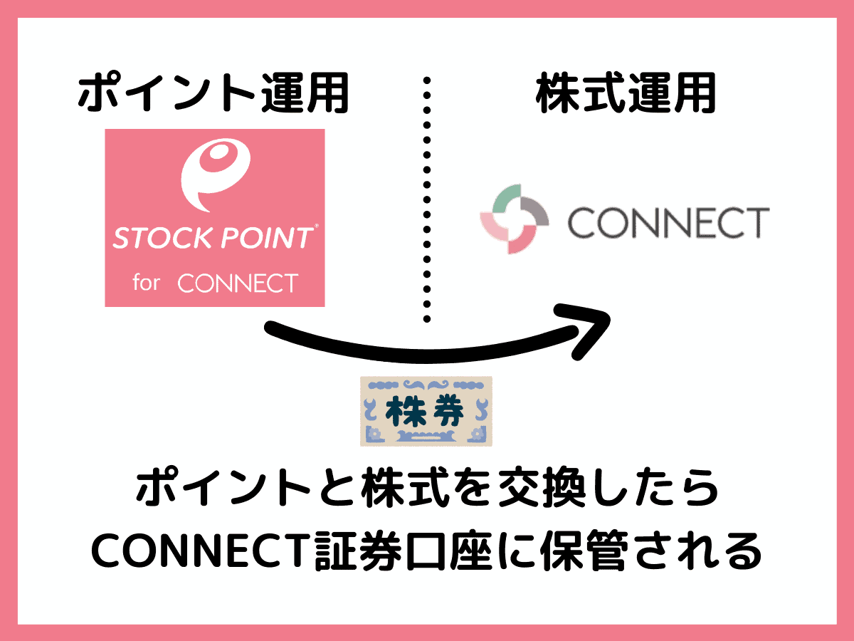 stockpoint-for-connect_07