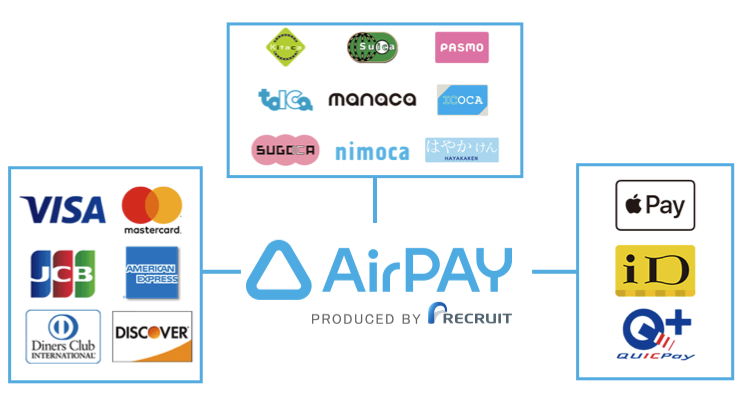 airpay-method