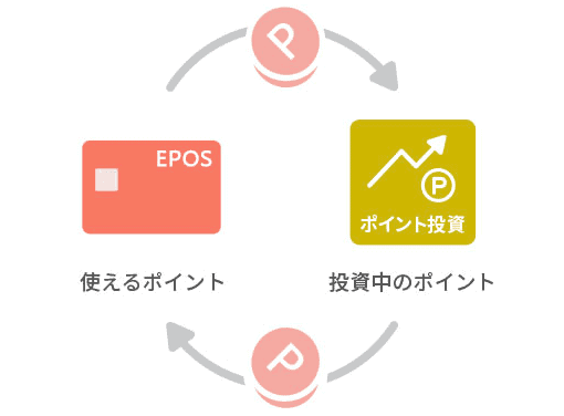 epos-point1