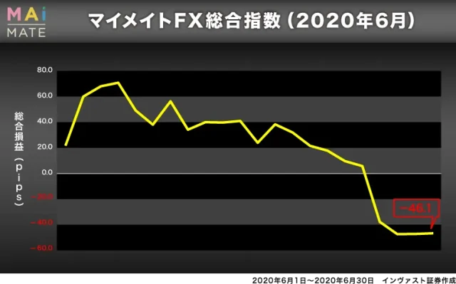 マイメイトFX総合指数の画像
